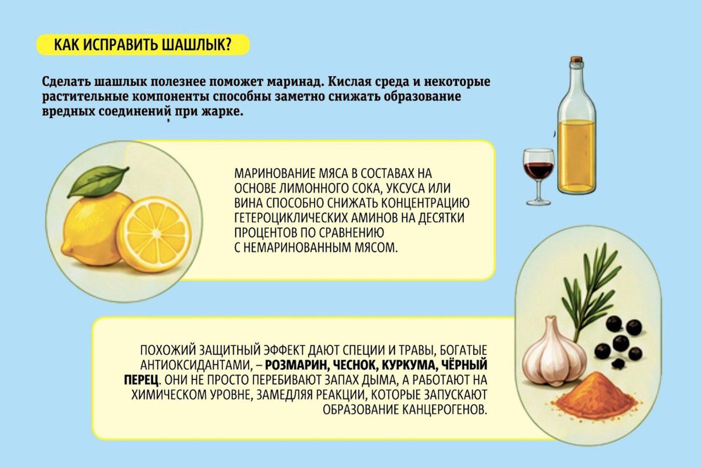 Как сделать шашлык полезнее.