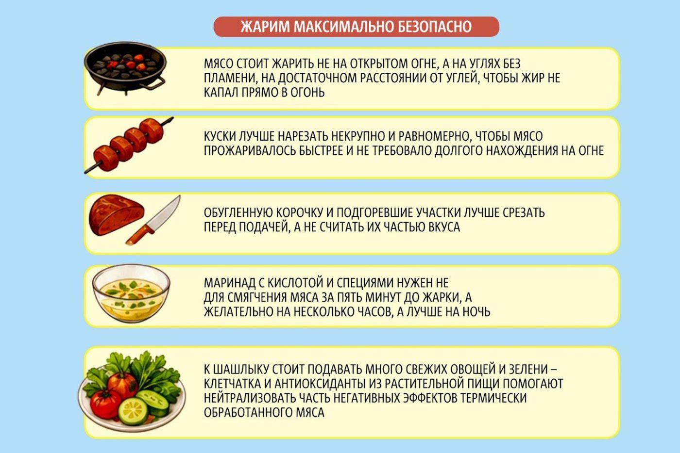 Соблюдайте правила приготовления шашлыка.