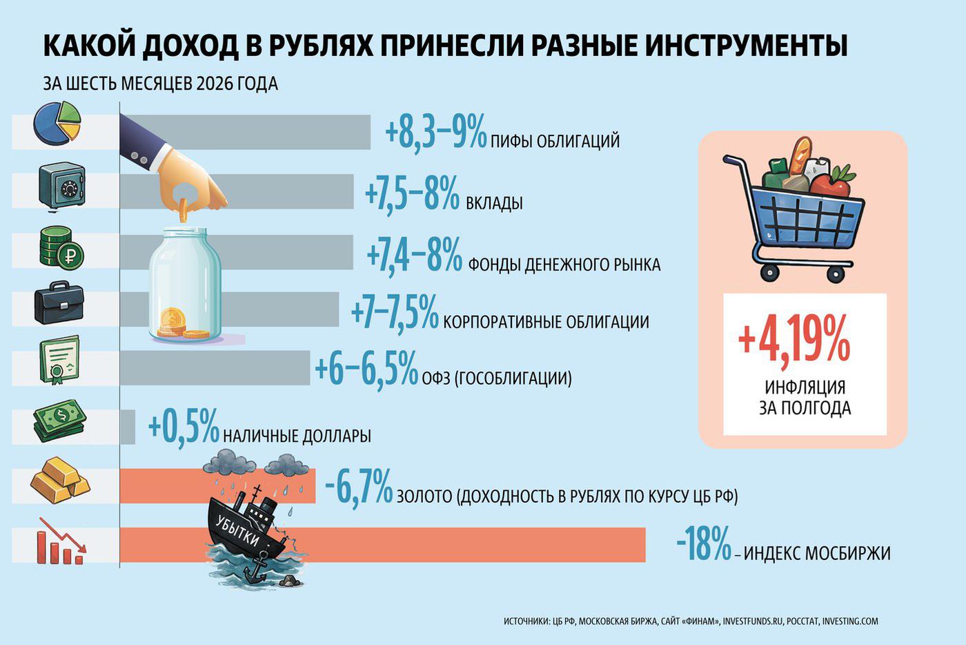 Статистика