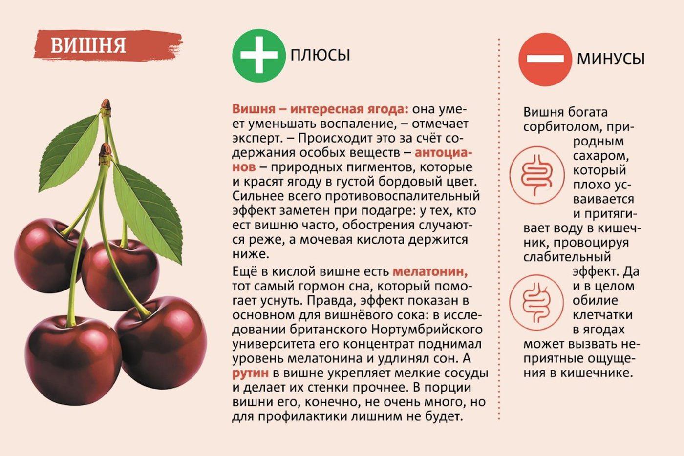 Какую пользу вам принесёт вишня.