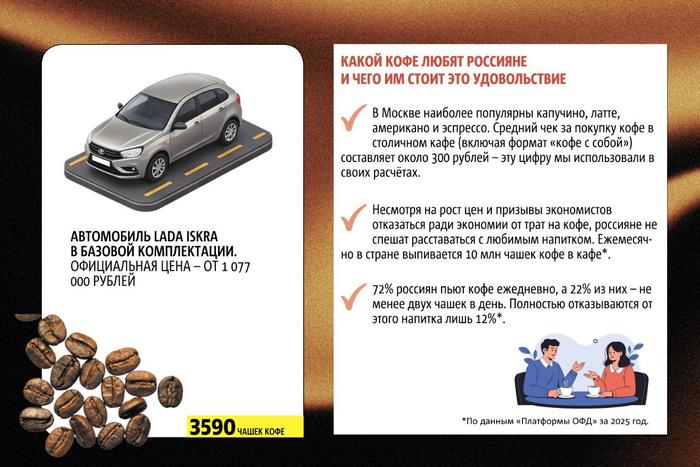 Инфографика