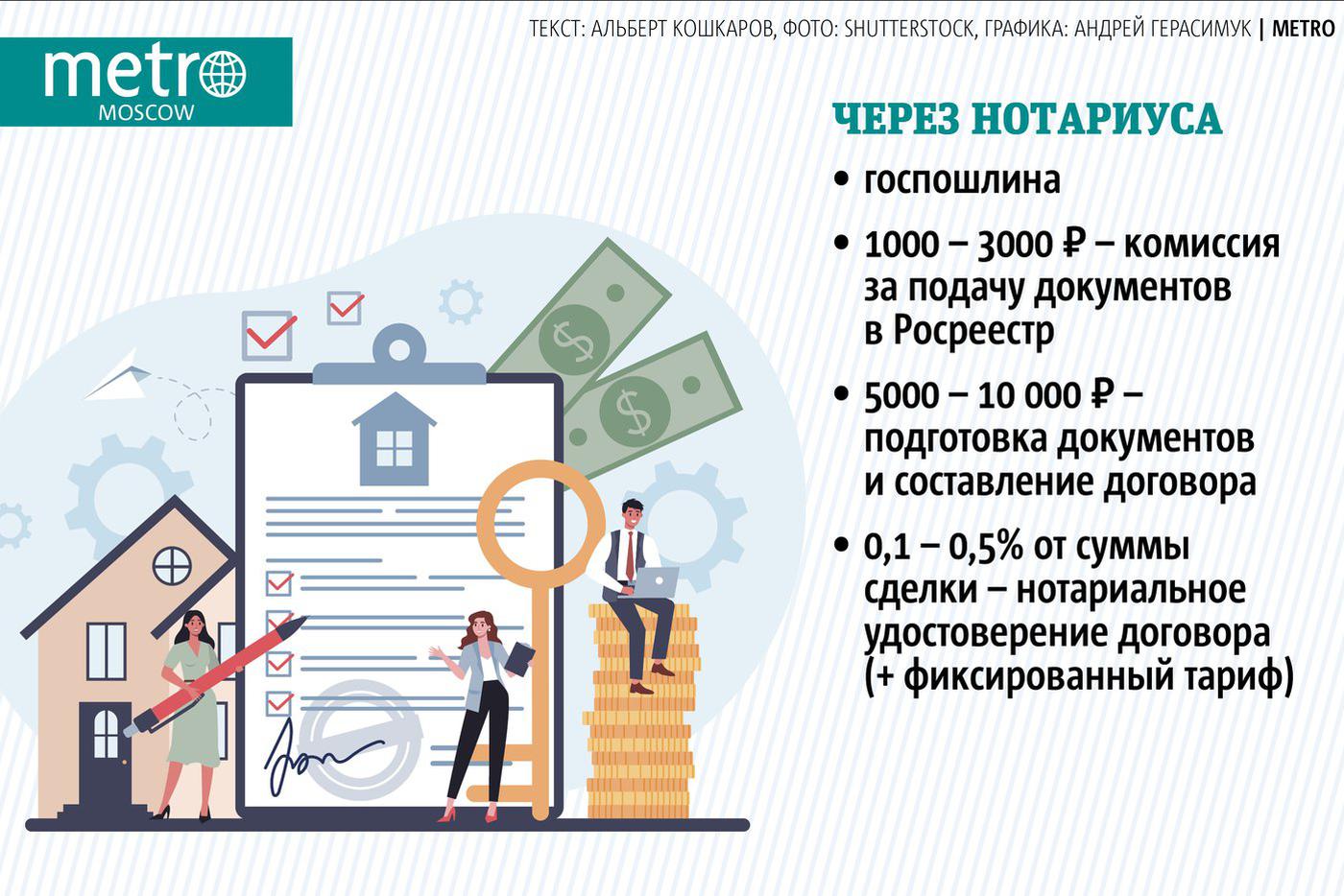 Во сколько обойдётся покпка жилья удалённо