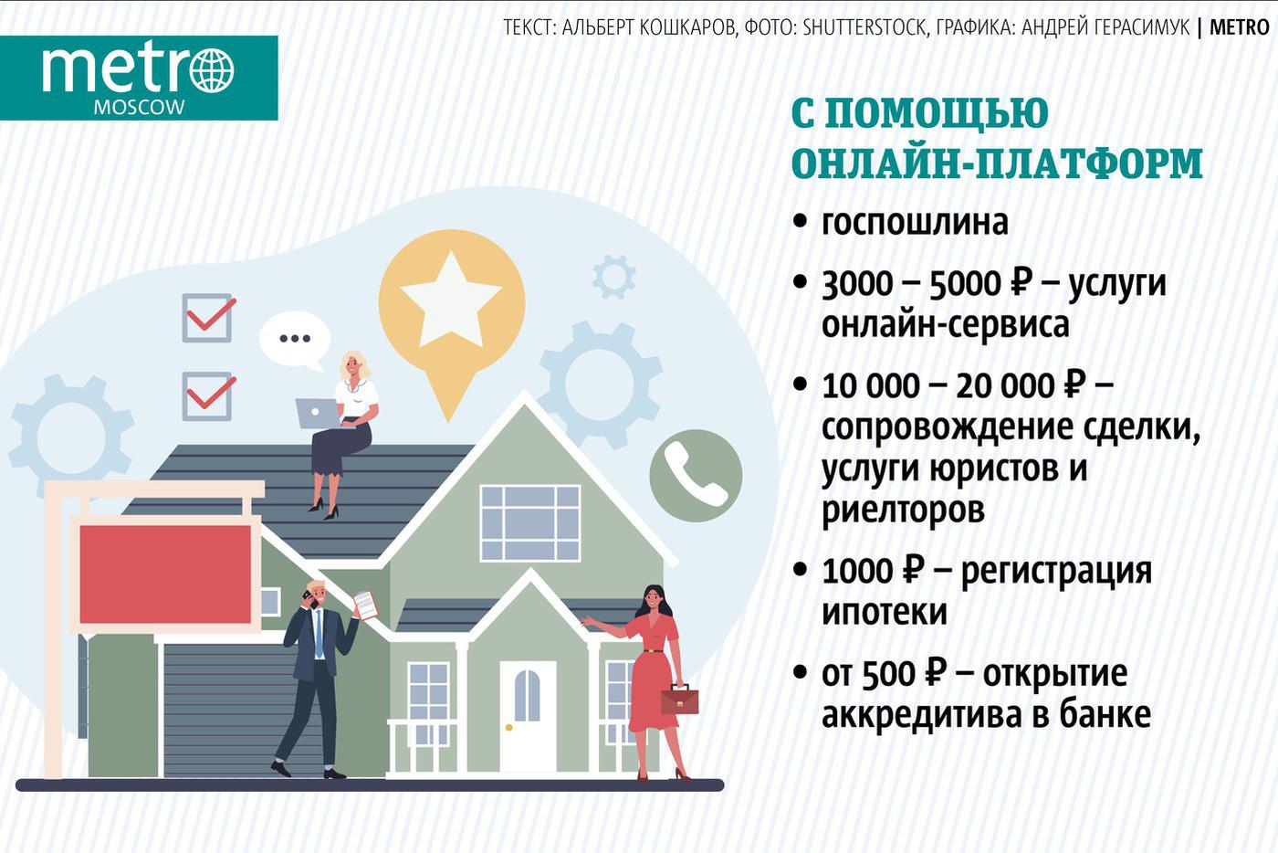 Во сколько обойдётся покпка жилья удалённо