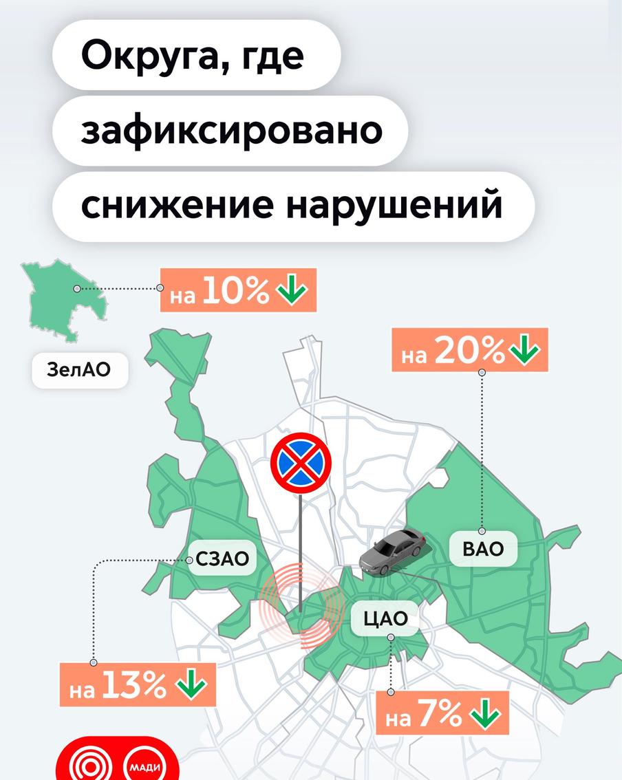 Как изменилась ситуация с парковкой под запрещающими знаками в разных округах Москвы