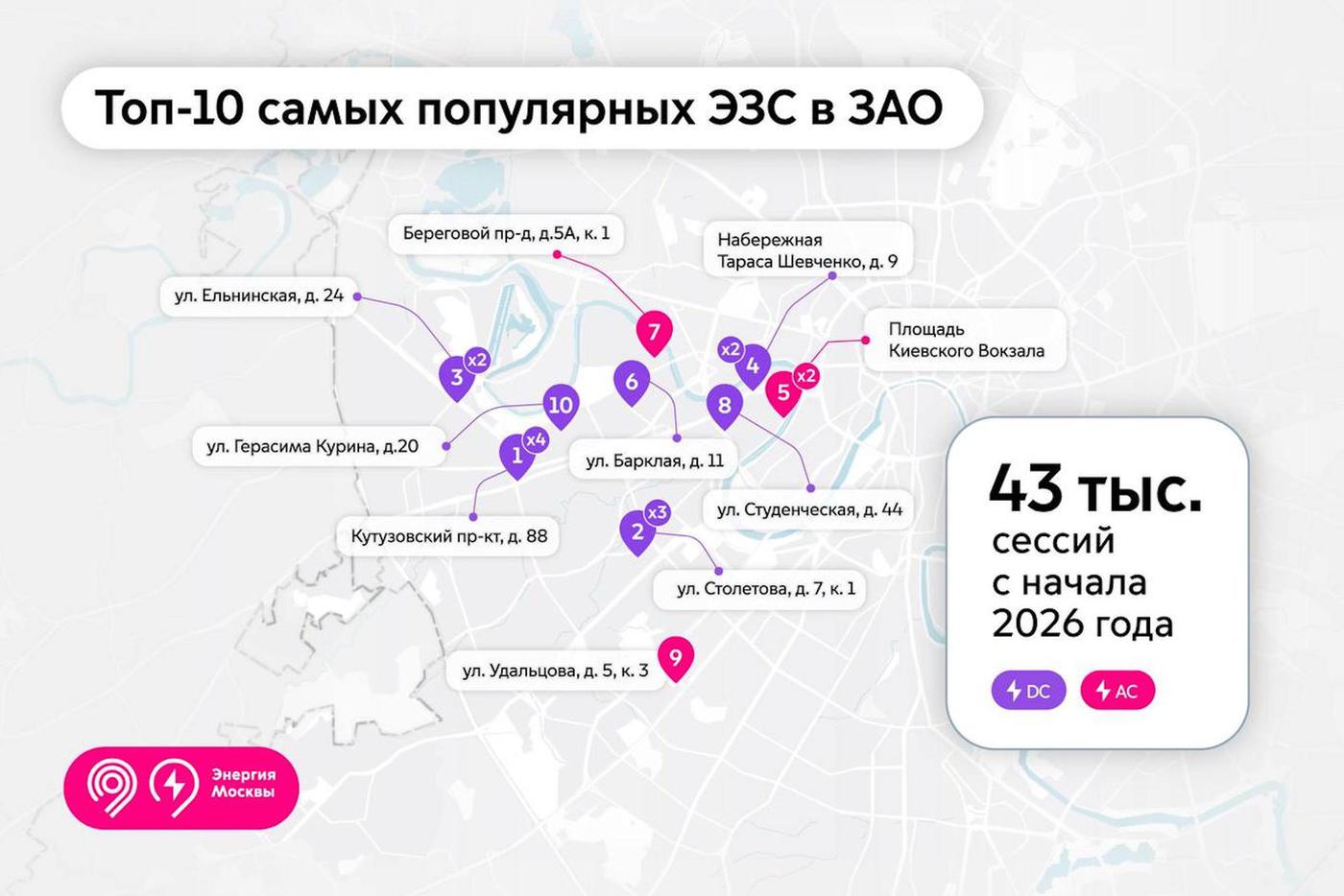 Дептранс столицы продолжает показывать станции проекта "Энергия Москвы"