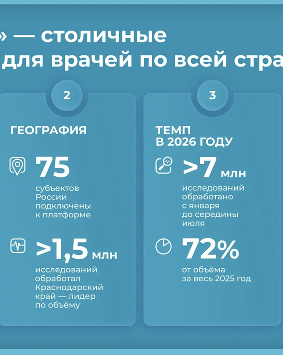 Собянин: Москва помогает регионам успешно использовать ИИ в лучевой диагностике