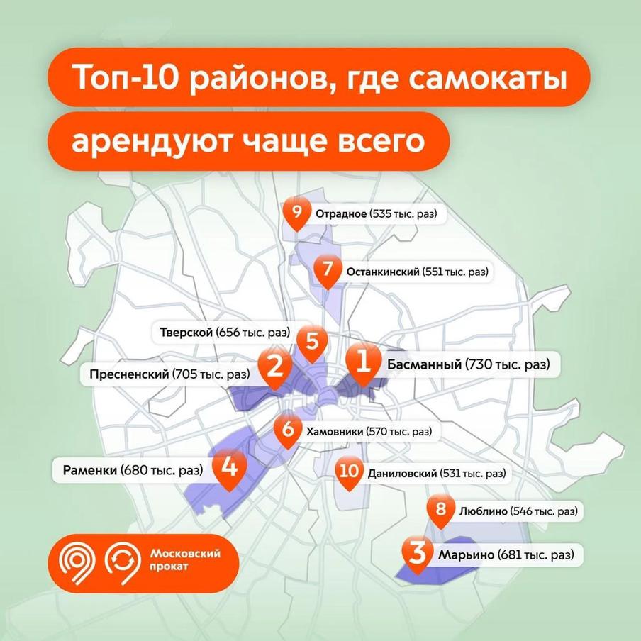 Статистика по районам Москвы.