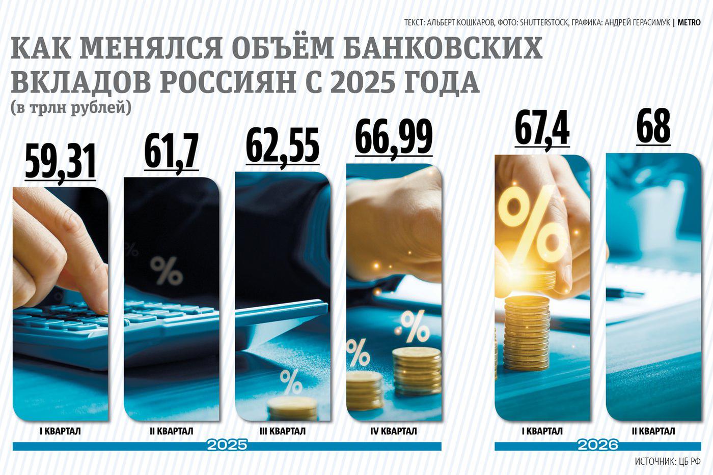 Инфографика