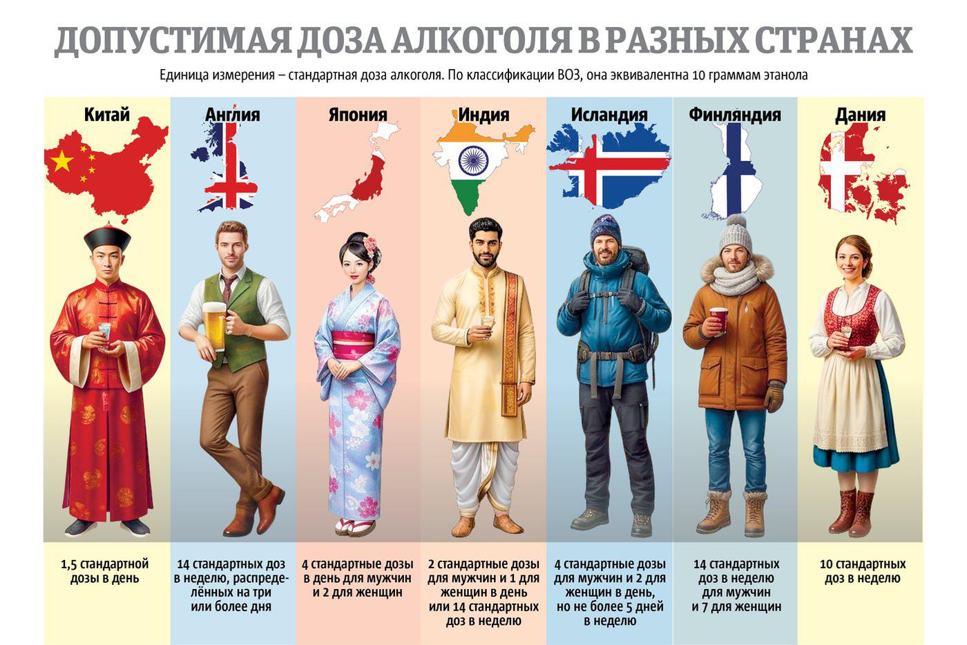 Вопрос дозы: сколько рюмок "разрешают" выпивать врачи