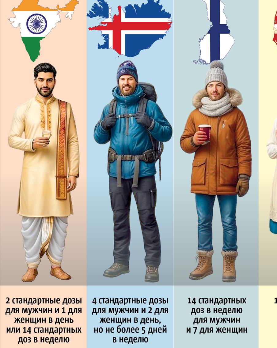 Рюмка в день или бутылка в неделю: сколько можно пить в разных странах