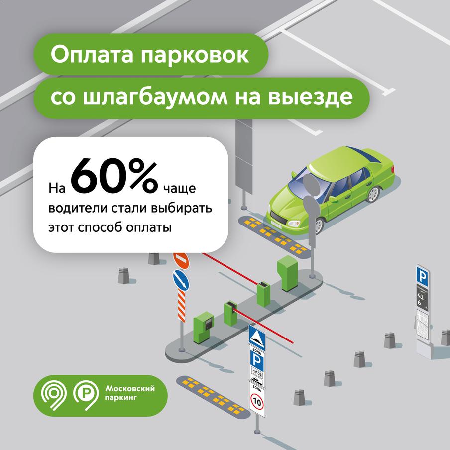Ликсутов: оплата парковки со шлагбаумом на выезде стала самой популярной у водителей