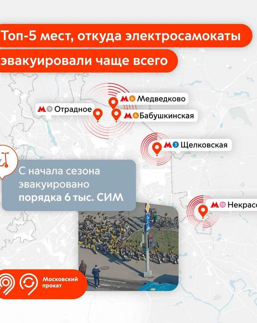 Неправильная парковка – повод для штрафа. Даже если речь идёт о самокате или велосипеде