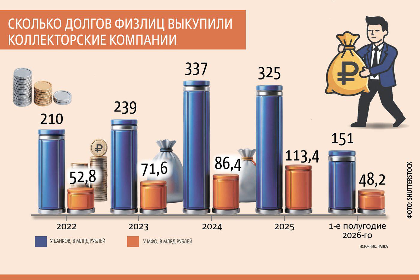 Любопытная статистика о коллекторах