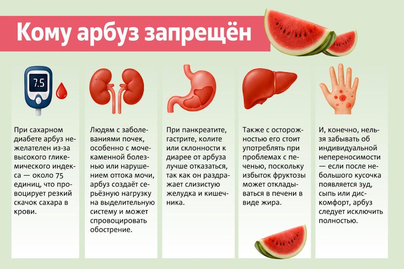 Кому арбуз лучше не есть. Советы от Елены Милаевой.