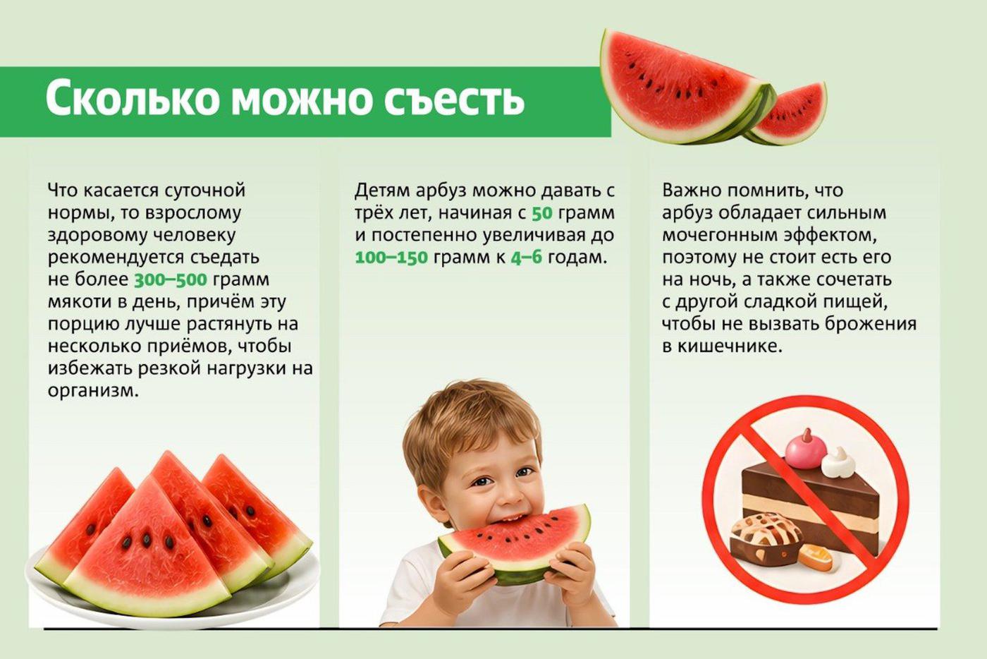 Сколько и кому можно съесть порций арбуза. Советы от Елены Милаевой.