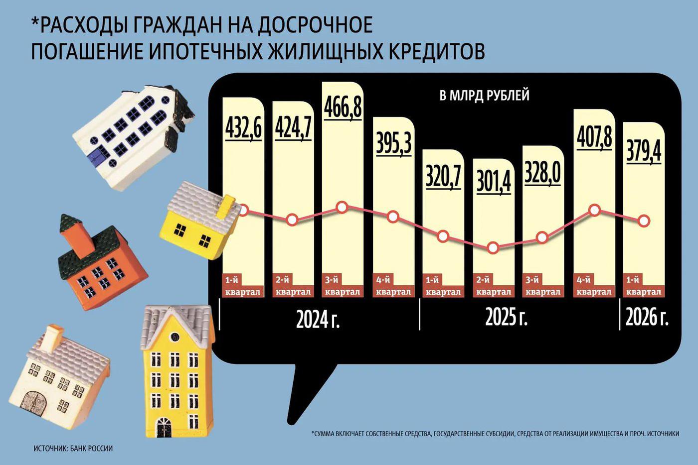 Инфографика