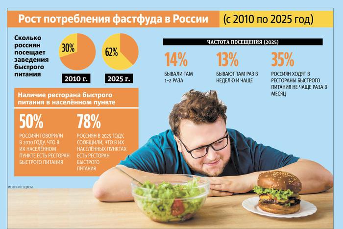 Фастфуд влияет на гены: почему будущим отцам не стоит есть вредную пищу