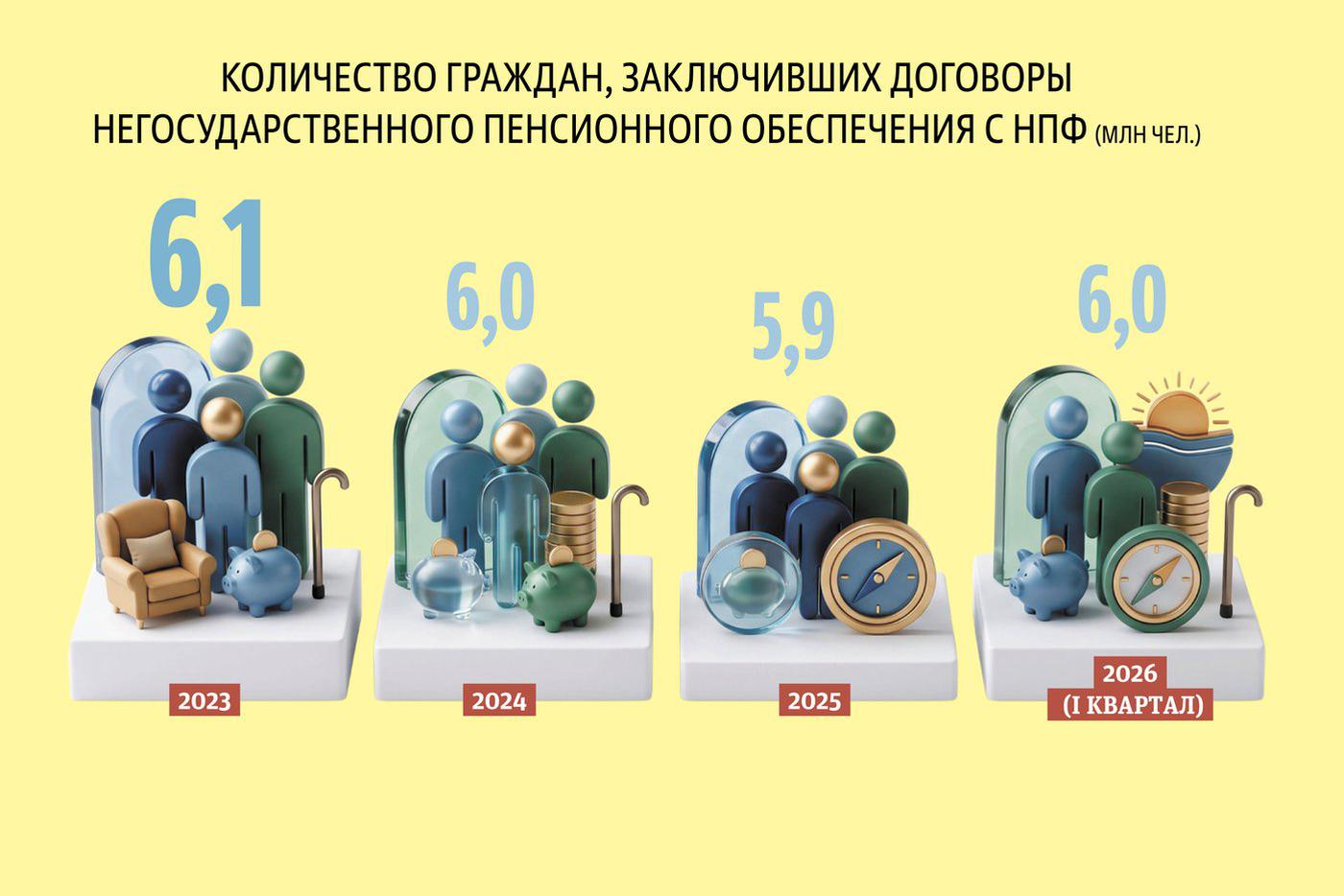 Цифры