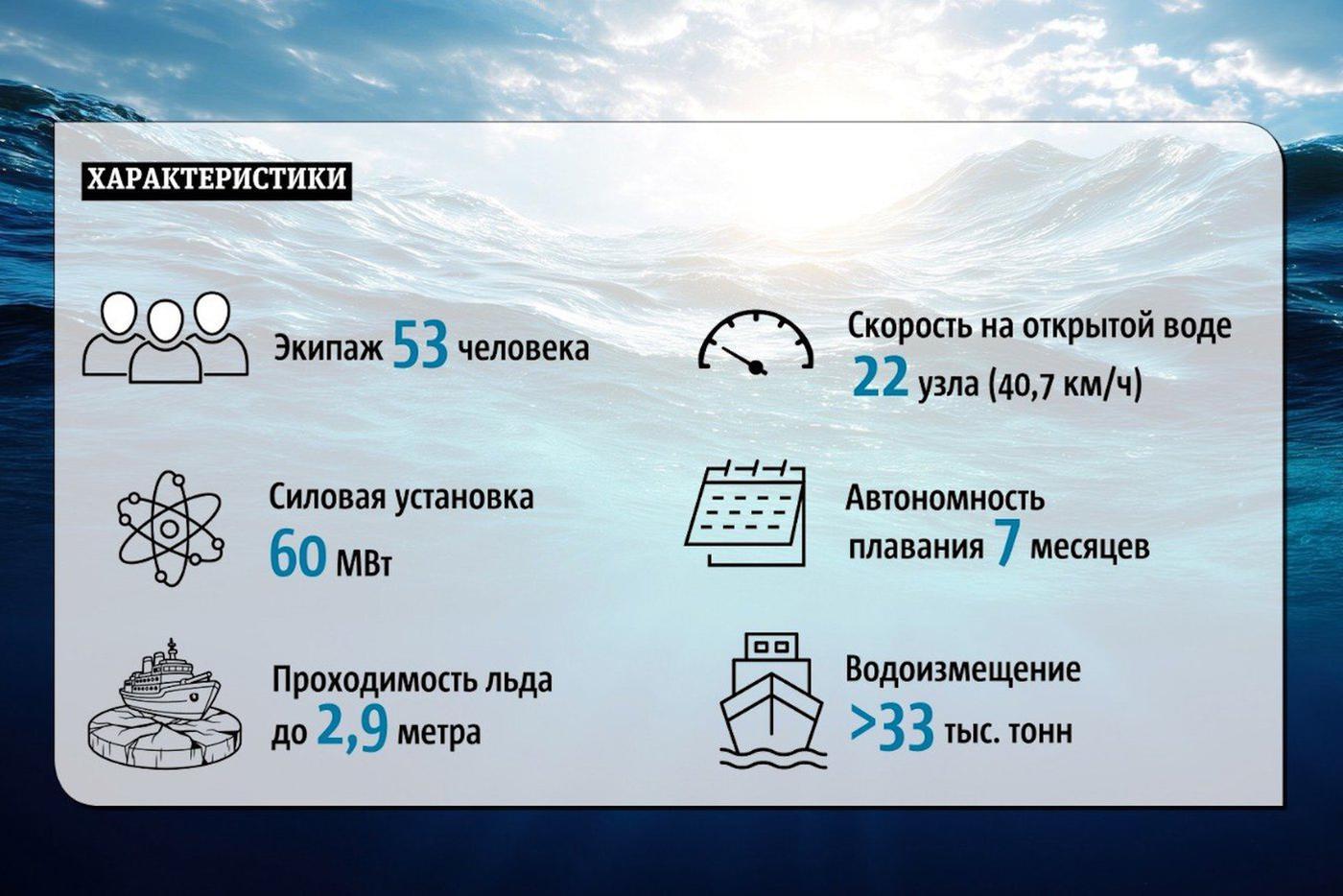 Цифры