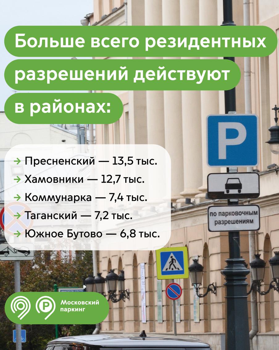 Максим Ликсутов рассказал, в каких районах чаще всего оформляют парковочные разрешения