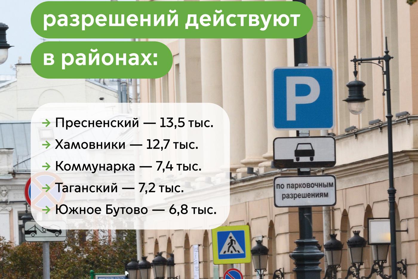 Максим Ликсутов рассказал, в каких районах чаще всего оформляют парковочные разрешения