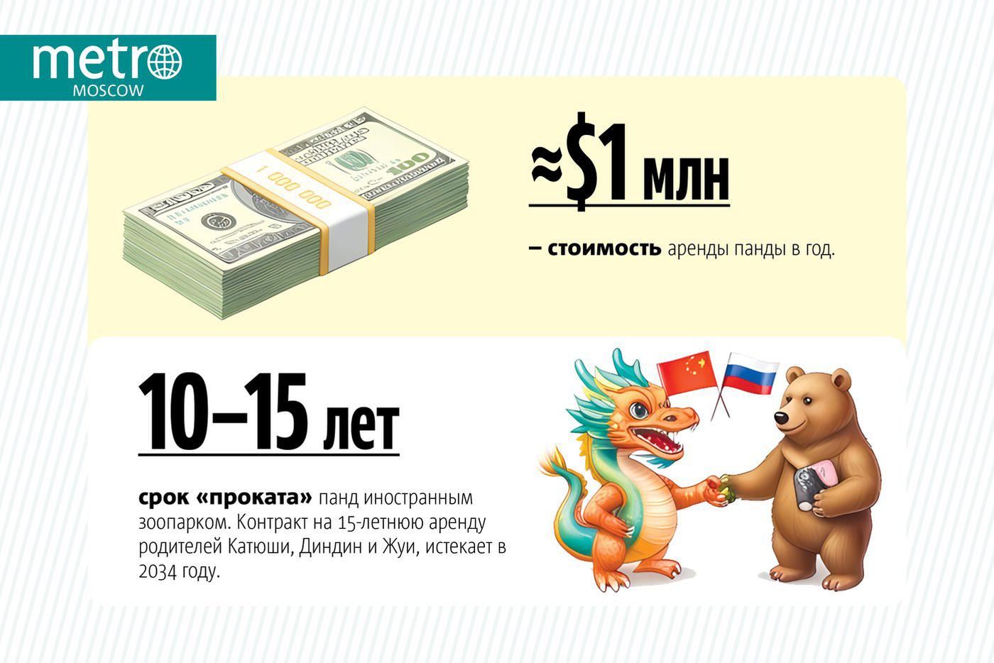 Панд посчитали. 