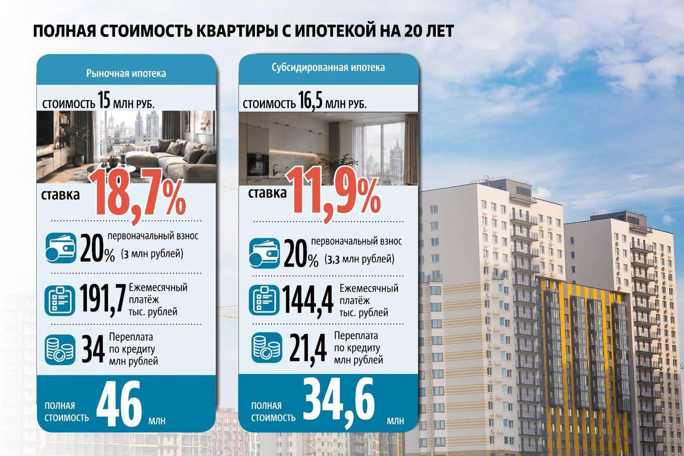 Инфографика