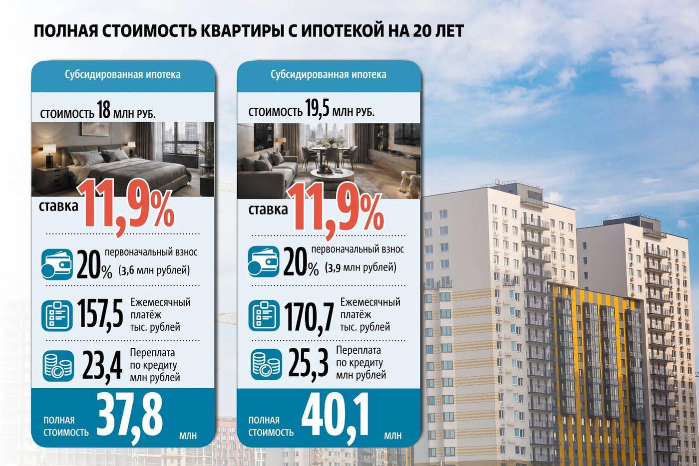 Инфографика