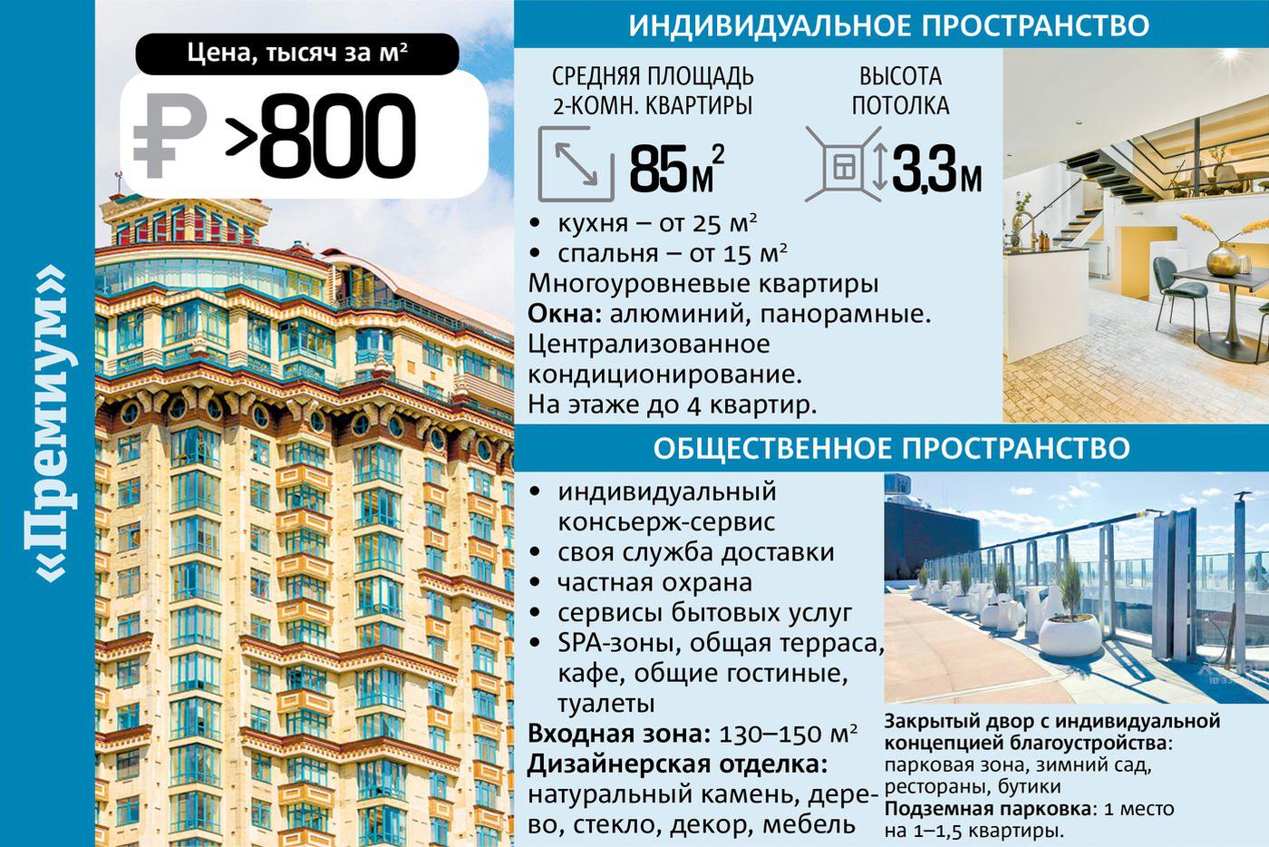 инфографика