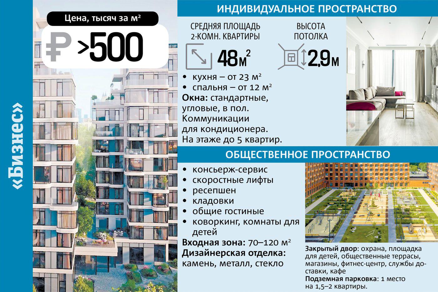 инфографика
