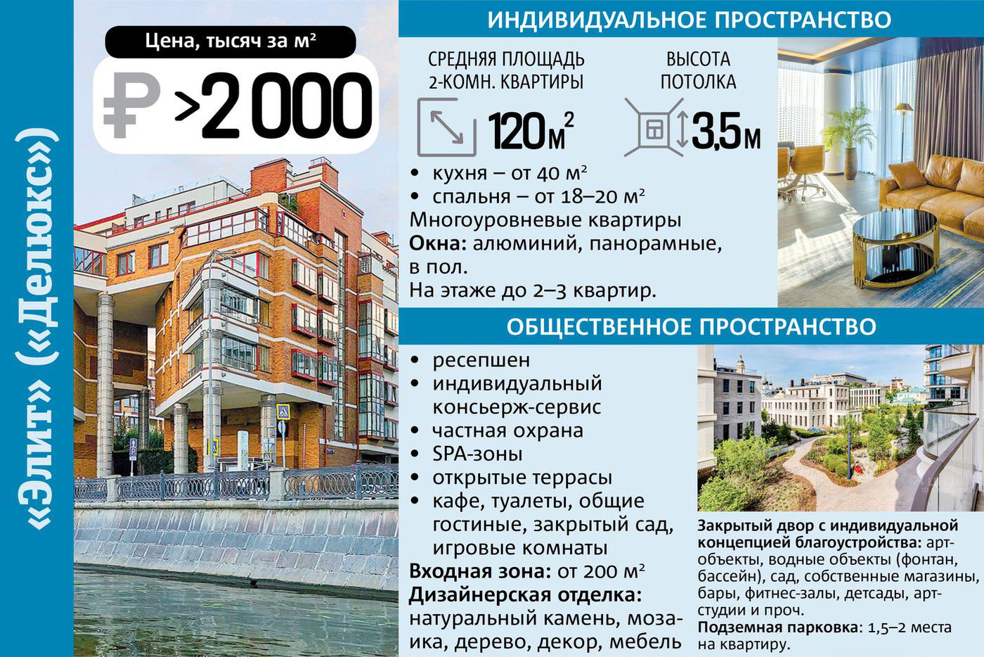 инфографика