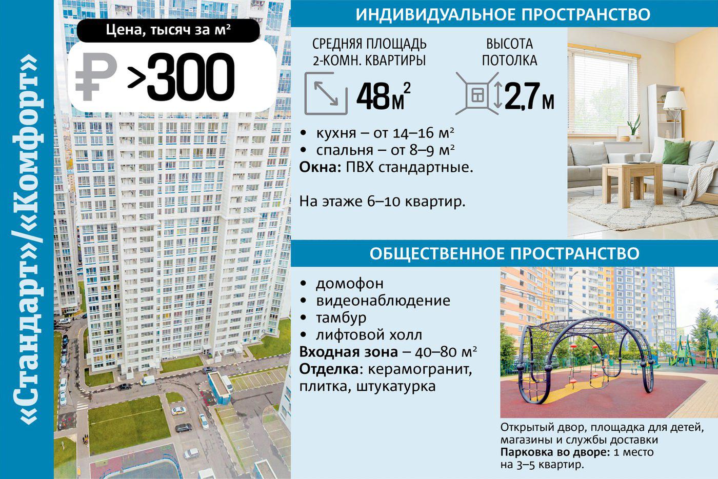 инфографика