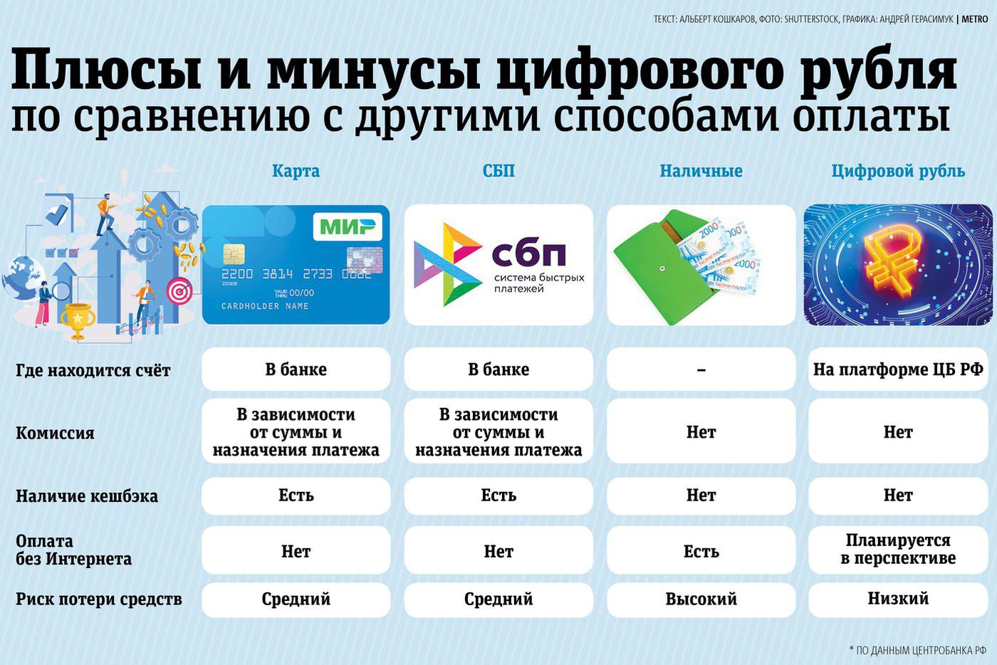 Инфографика