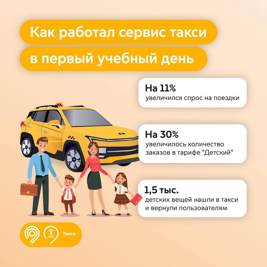 День Знаний без опозданий: как работало московское такси в первый учебный день