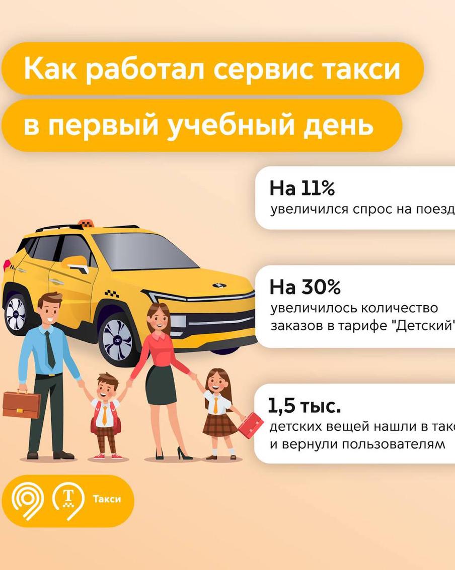 День Знаний без опозданий: как работало московское такси в первый учебный день