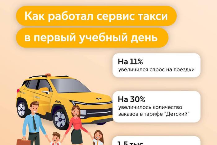 День Знаний без опозданий: как работало московское такси в первый учебный день