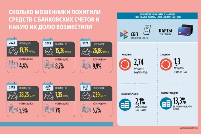 Инфографика