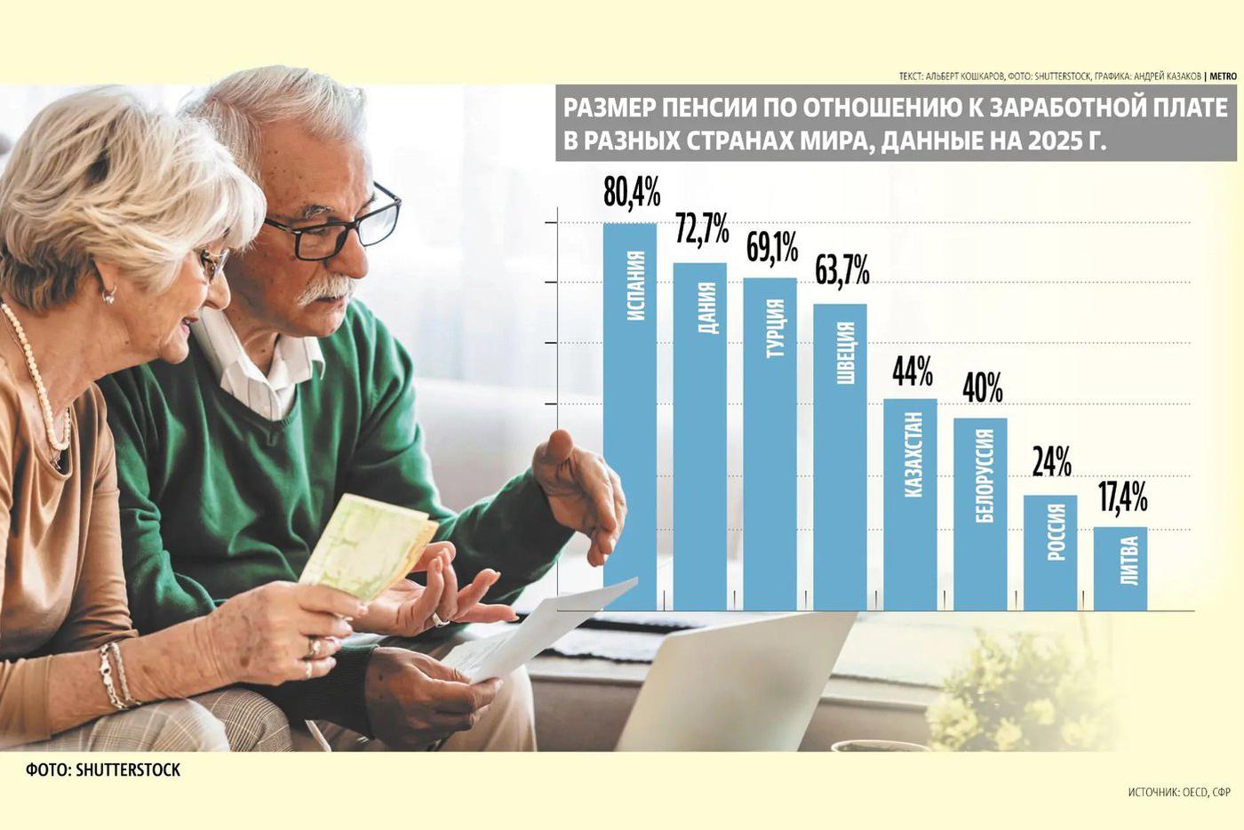 Инфографика: Андрей Казаков