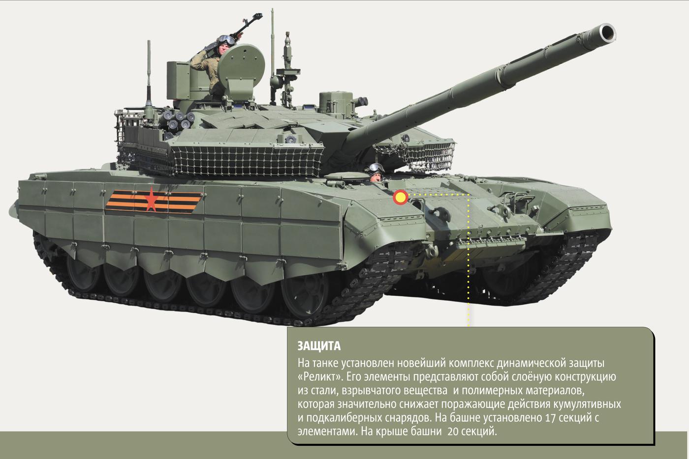 Защита