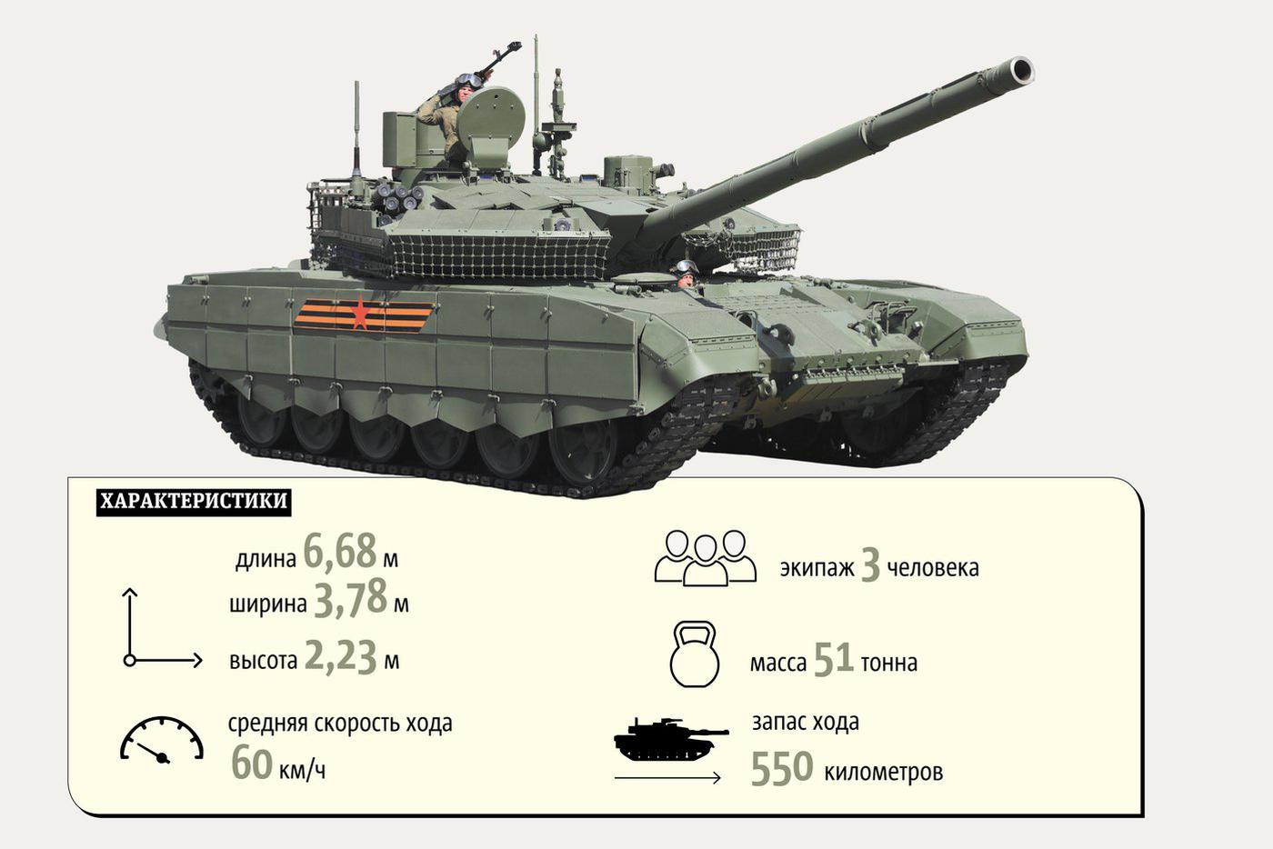 Характеристики