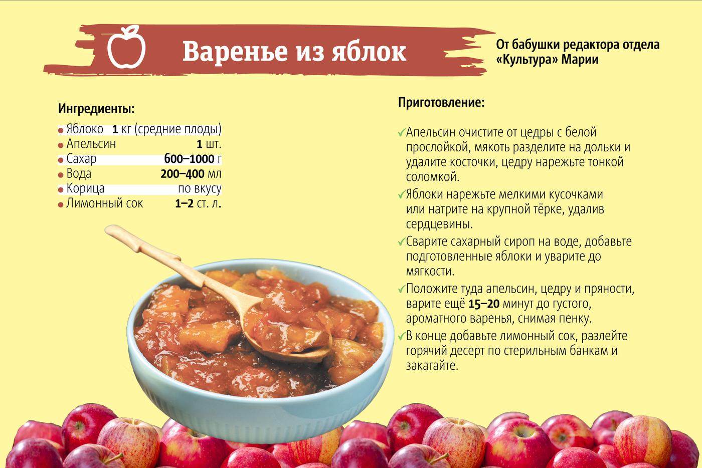 Рецепт варенья