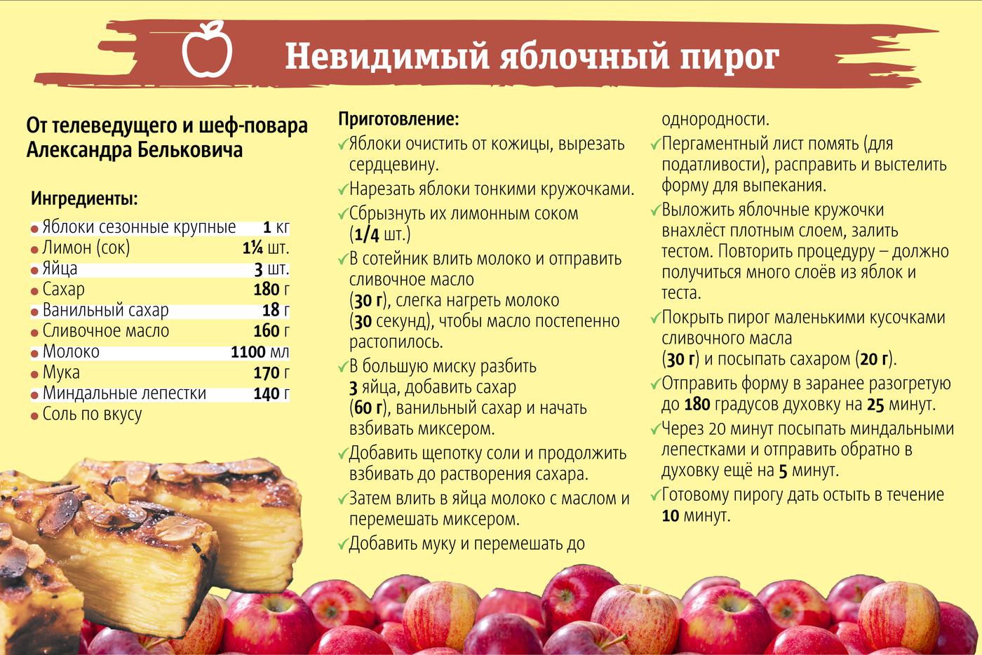 Рецепт пирога