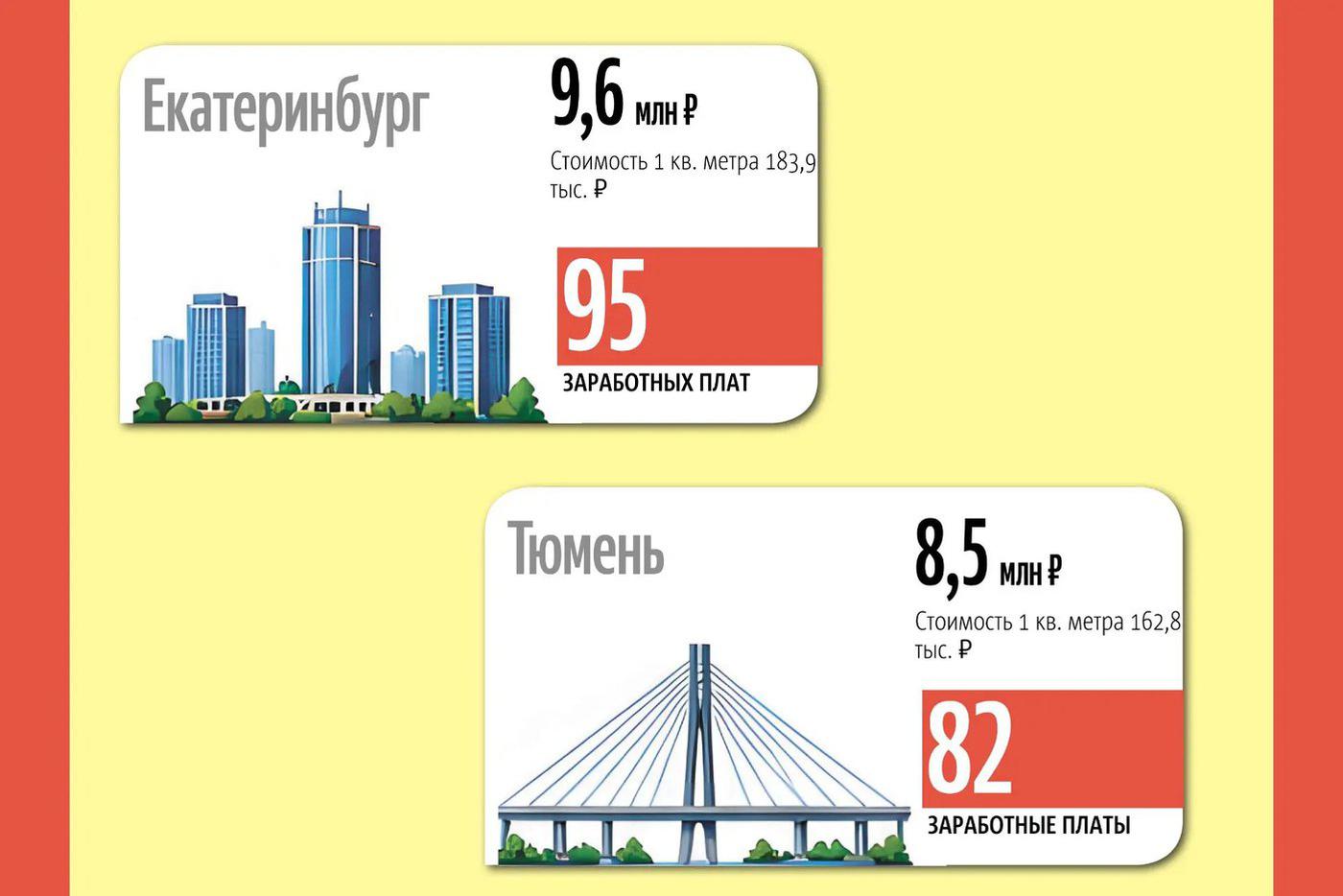 Инфографика
