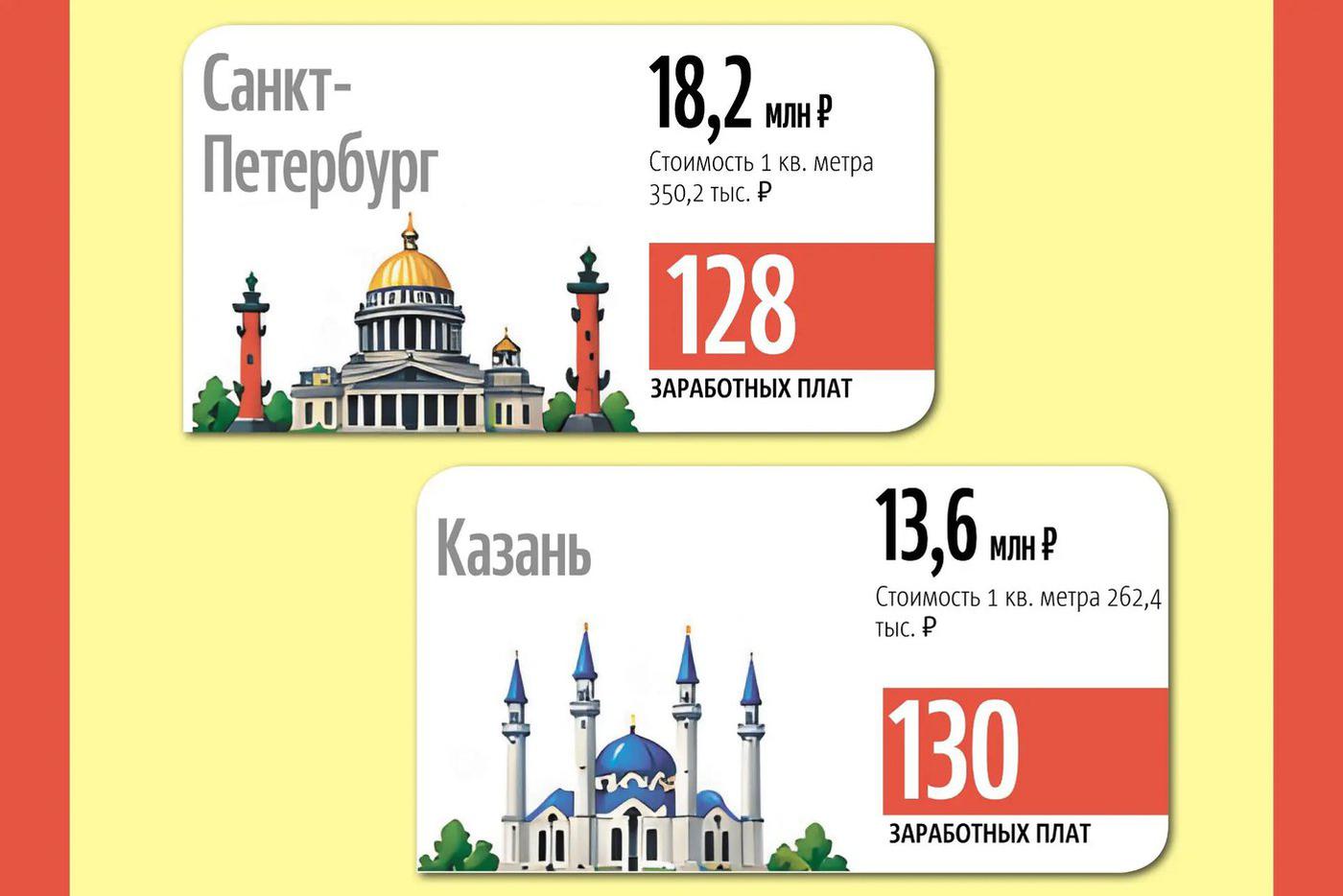 Инфографика