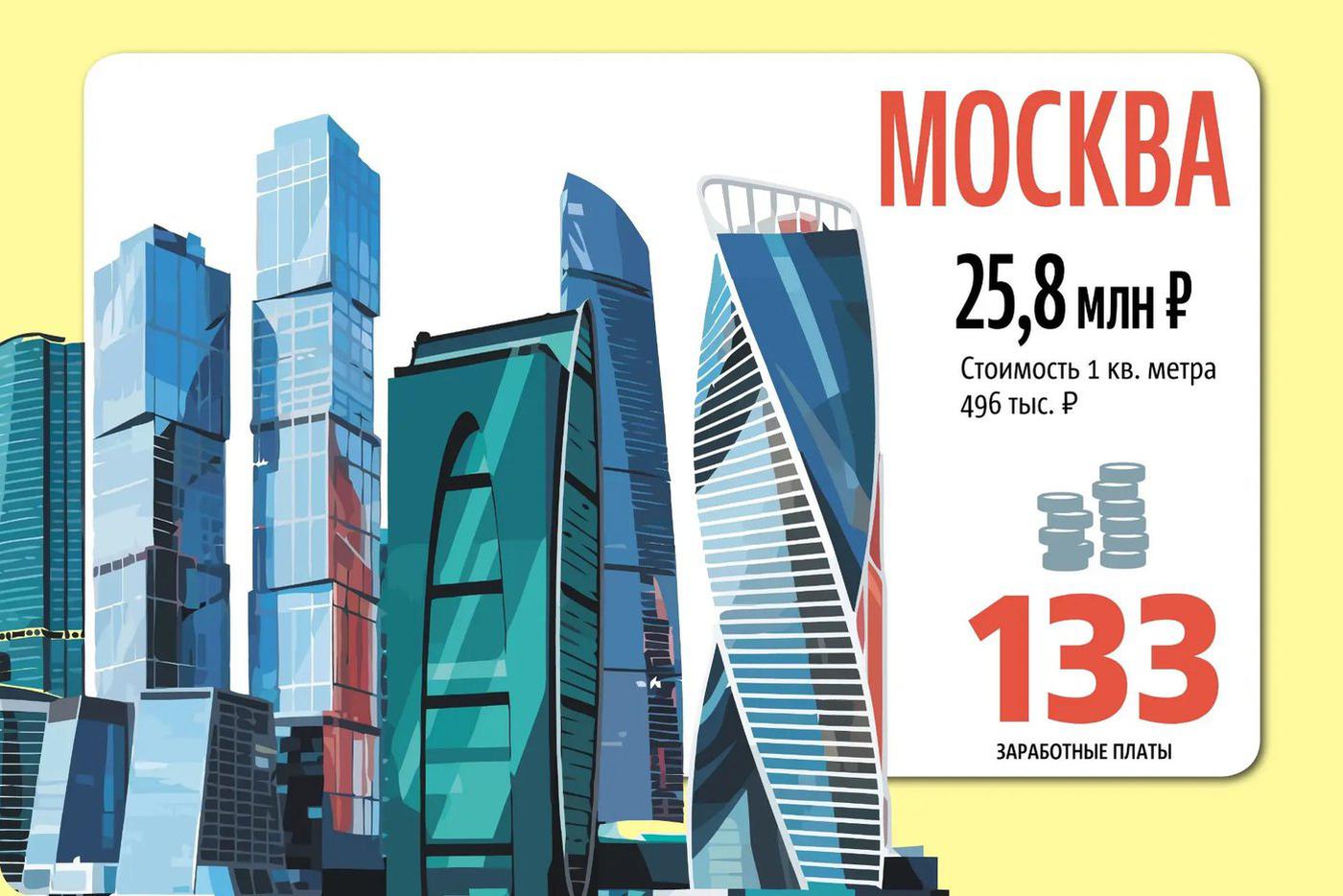 Инфографика