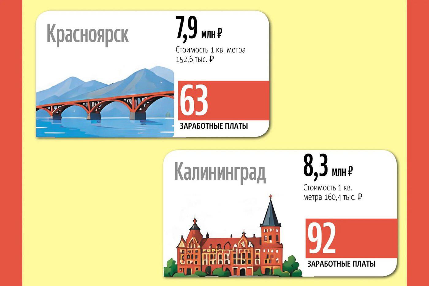 Инфографика