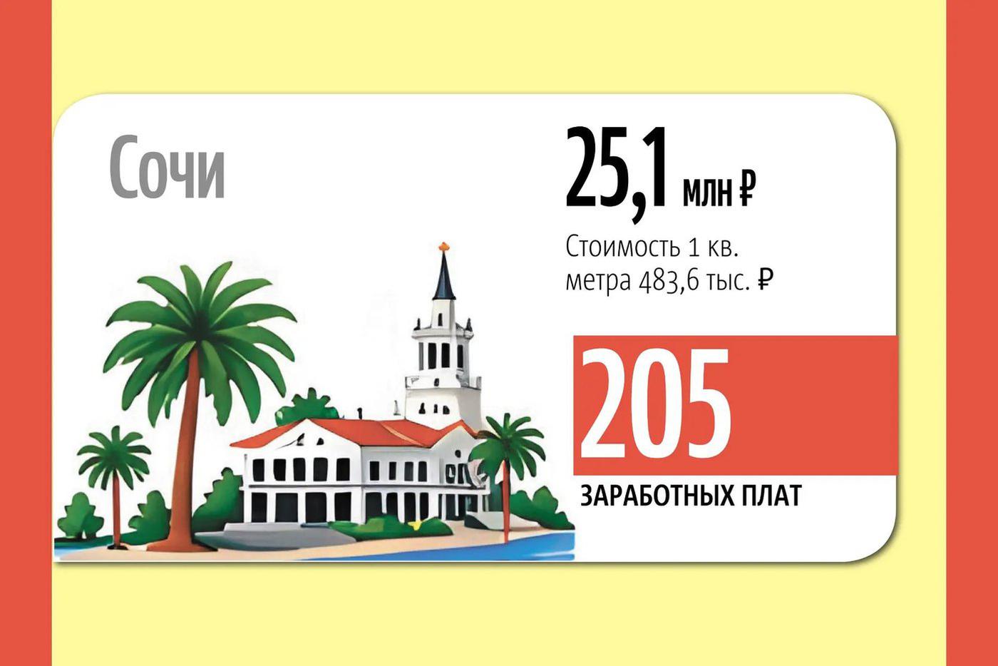 Инфографика