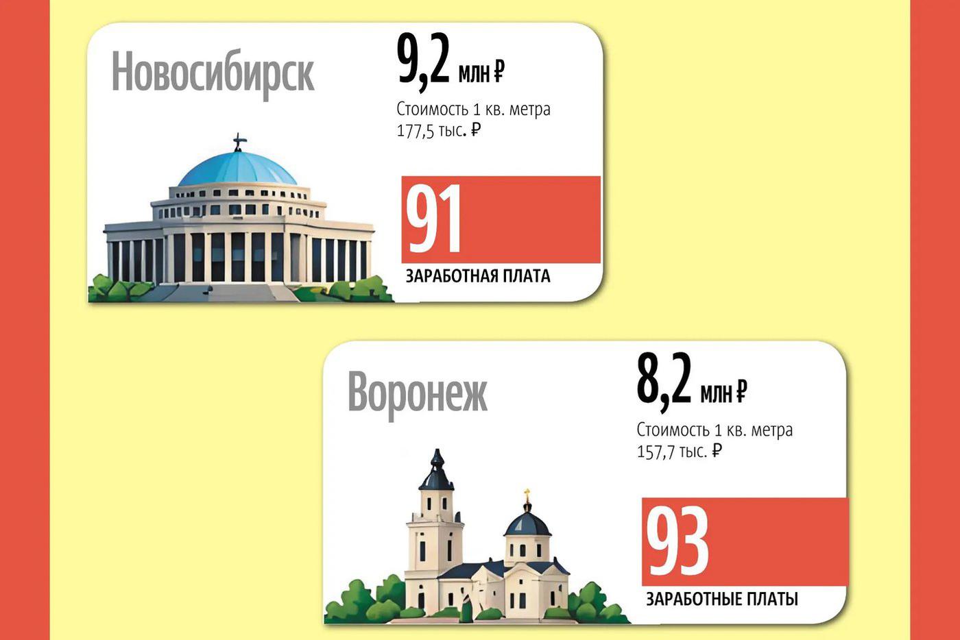 Инфографика