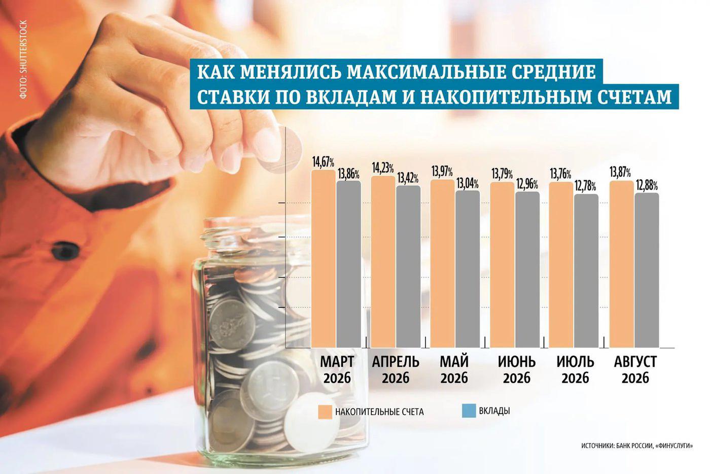 Инфографика