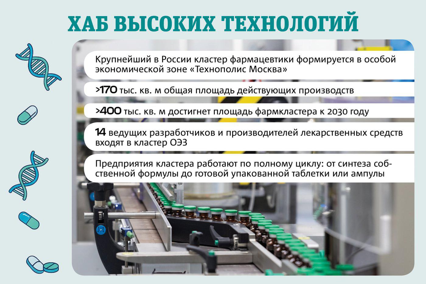 Хаб высоких технологий.